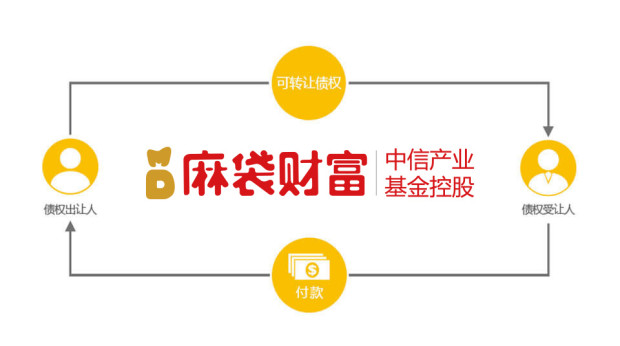 债权转让-麻袋财富-中信产业基金控股p2p平台