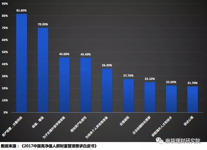 原创研究 人民币走贬 中国高净值人群海外投资有哪些新趋势 麻袋财富 中信产业基金控股p2p平台